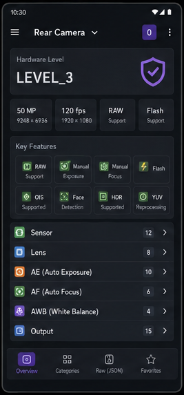App Overview